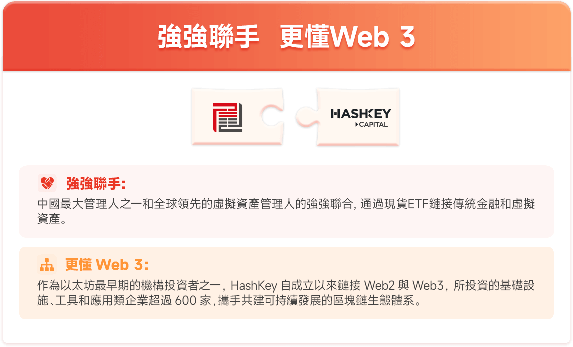 博時HashKey 比特幣ETF