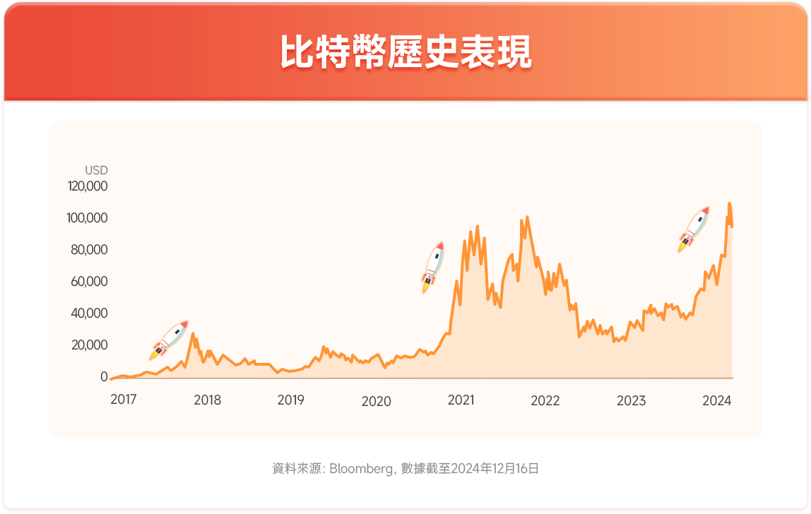 博時HashKey 比特幣ETF