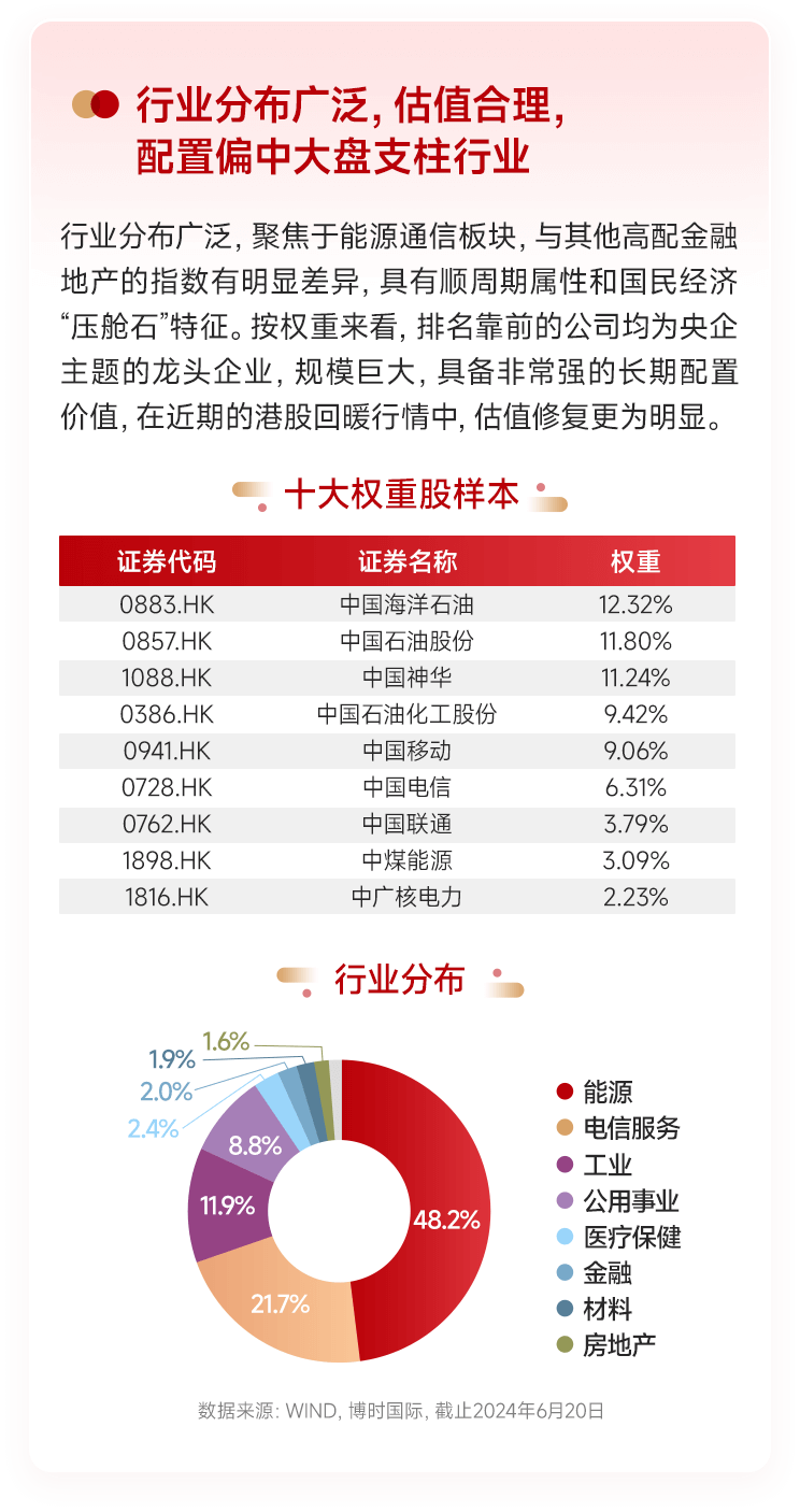 博時國新港股通央企紅利指數ETF