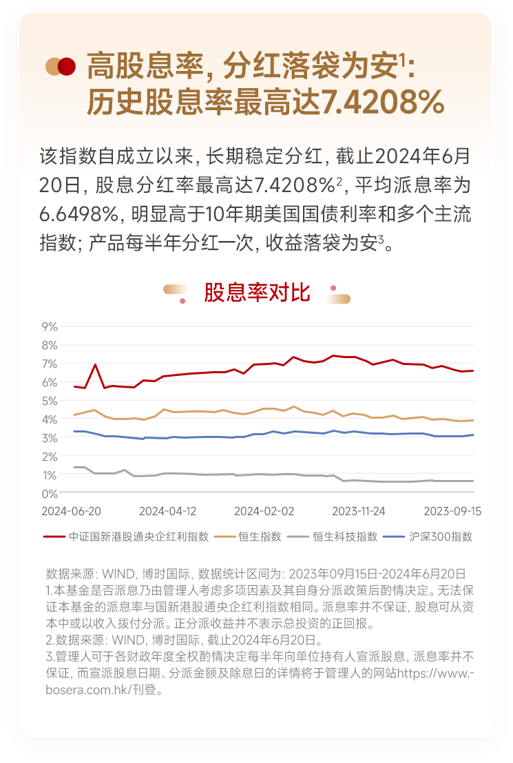 博時國新港股通央企紅利指數ETF