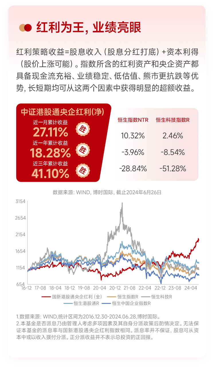 港股 高 分红 etf (99) 사진