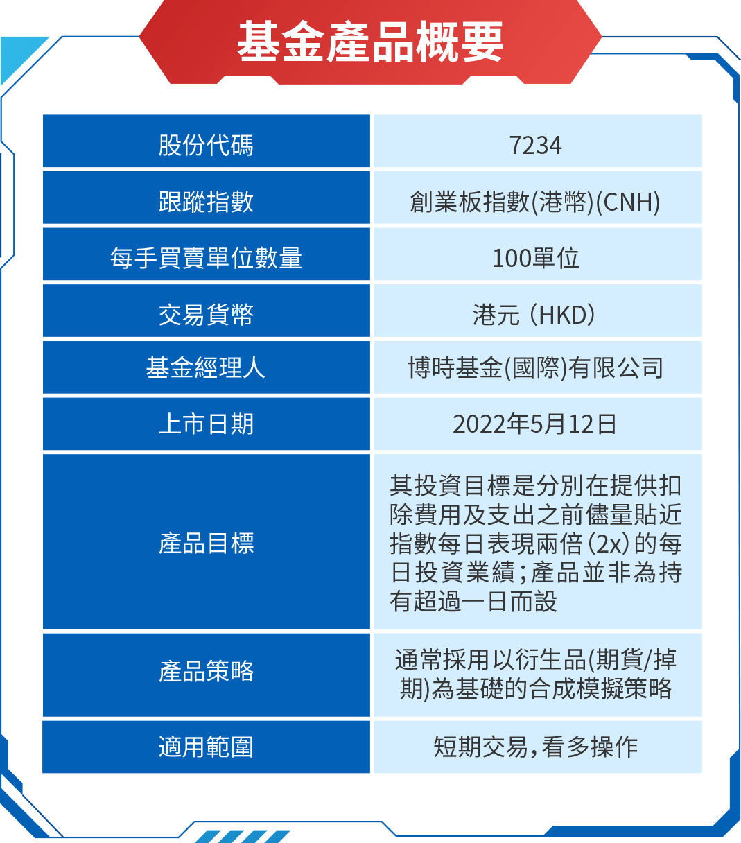 博時中國創業板指數